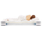 MOD-7096-WHI Jenna 6" Innerspring and Foam King Mattress by Modway